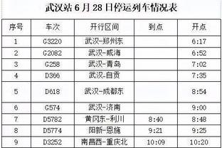 63-64赛季以来五大联赛不败开局榜：尤文42场居首，药厂31场第5